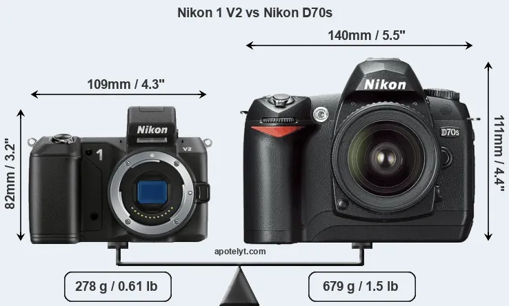 Size Nikon 1 V2 vs Nikon D70s