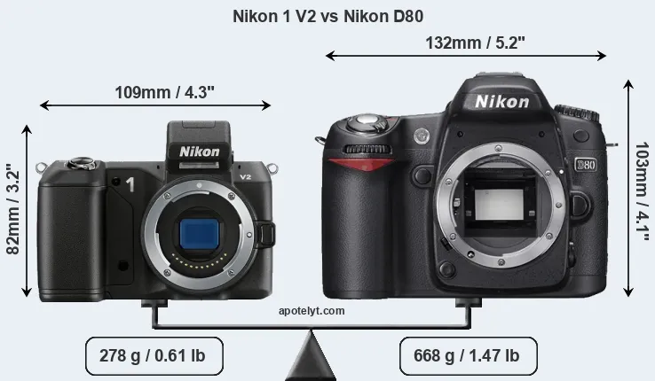 Size Nikon 1 V2 vs Nikon D80
