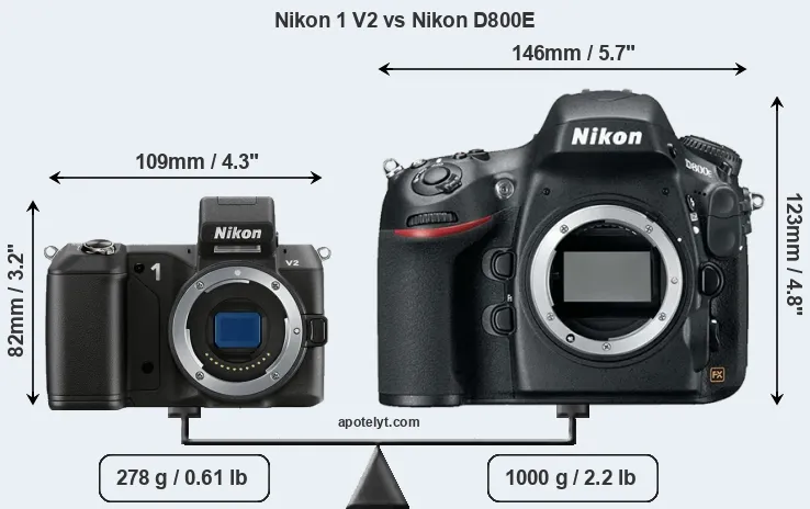 Size Nikon 1 V2 vs Nikon D800E
