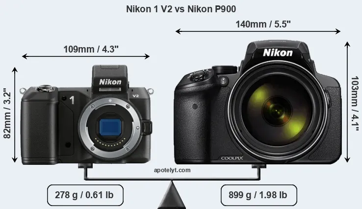 Size Nikon 1 V2 vs Nikon P900