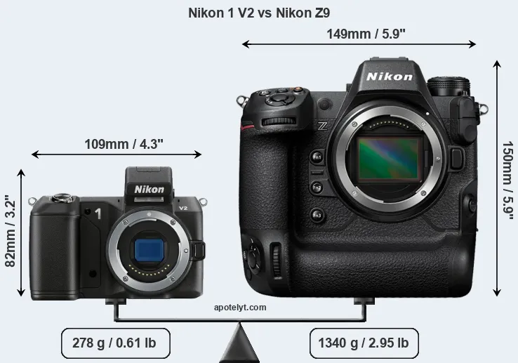 Size Nikon 1 V2 vs Nikon Z9