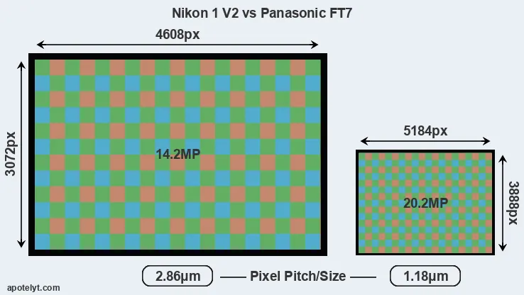 V2 versus FT7 MP