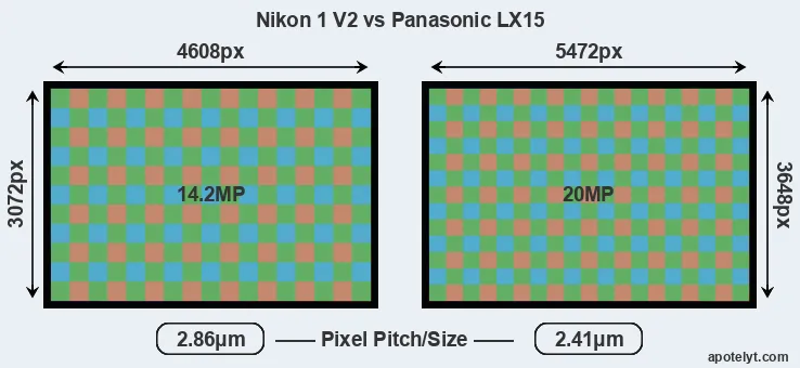 V2 versus LX15 MP