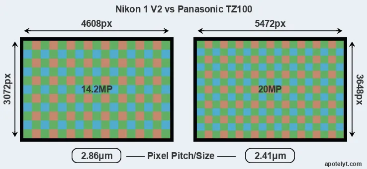 V2 versus TZ100 MP