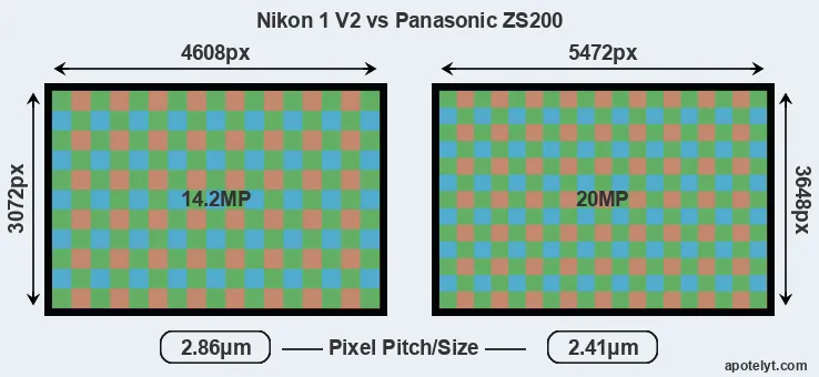 V2 versus ZS200 MP