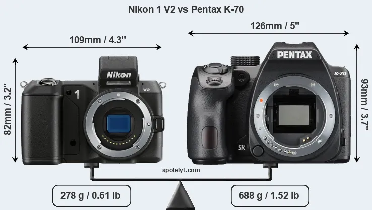Size Nikon 1 V2 vs Pentax K-70