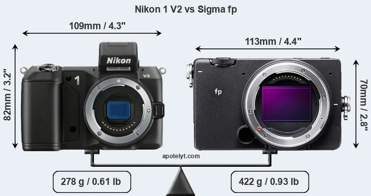 Size Nikon 1 V2 vs Sigma fp