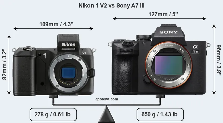 Size Nikon 1 V2 vs Sony A7 III