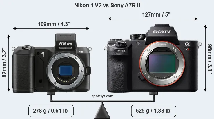Size Nikon 1 V2 vs Sony A7R II