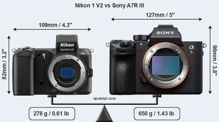 Size Nikon 1 V2 vs Sony A7R III