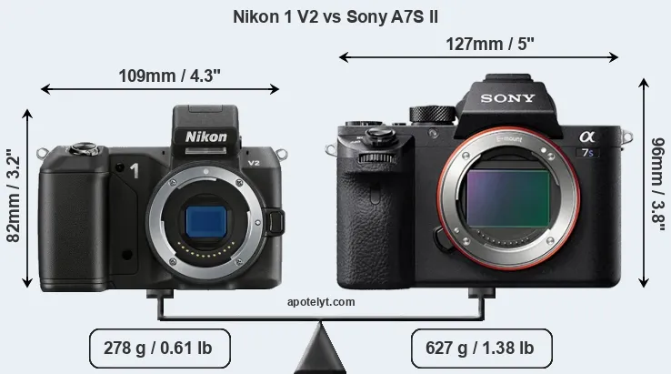 Size Nikon 1 V2 vs Sony A7S II