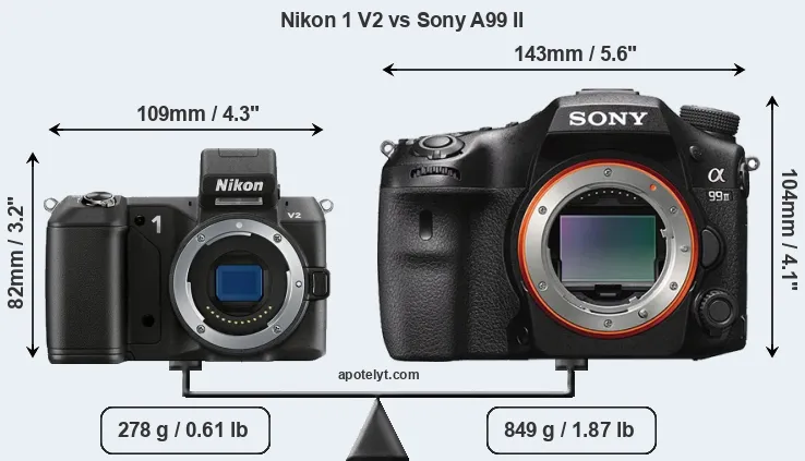 Size Nikon 1 V2 vs Sony A99 II