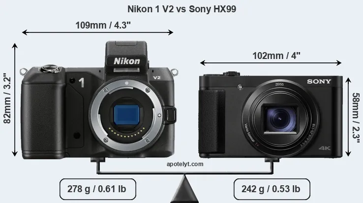 Size Nikon 1 V2 vs Sony HX99