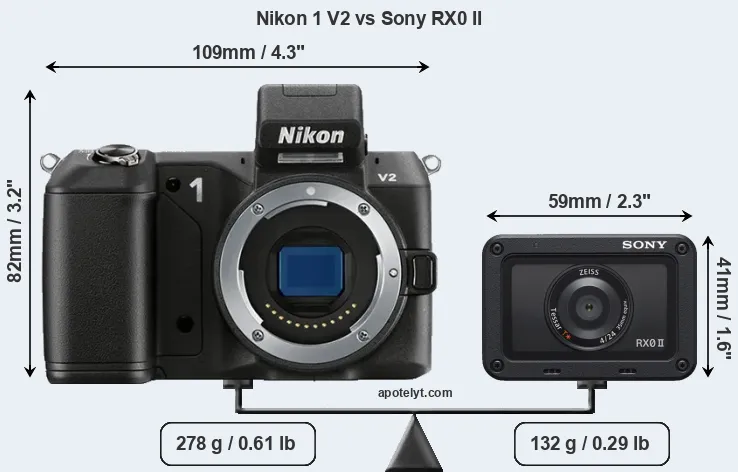 Size Nikon 1 V2 vs Sony RX0 II