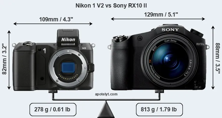 Size Nikon 1 V2 vs Sony RX10 II