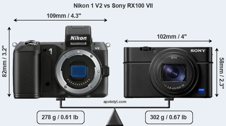 Size Nikon 1 V2 vs Sony RX100 VII