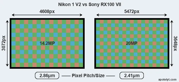 V2 versus RX100 VII MP