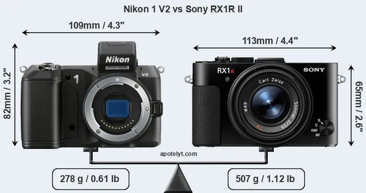 Size Nikon 1 V2 vs Sony RX1R II