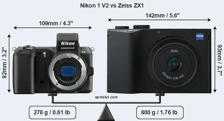 Size Nikon 1 V2 vs Zeiss ZX1