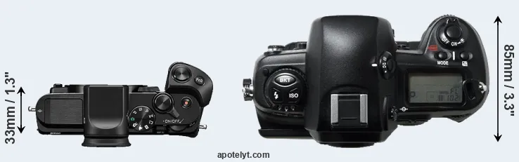 Compare V3 versus D1H top