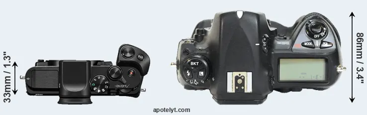 Compare V3 versus D2H top