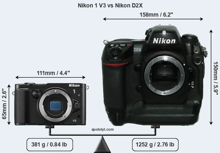 Size Nikon 1 V3 vs Nikon D2X