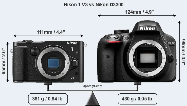 Size Nikon 1 V3 vs Nikon D3300