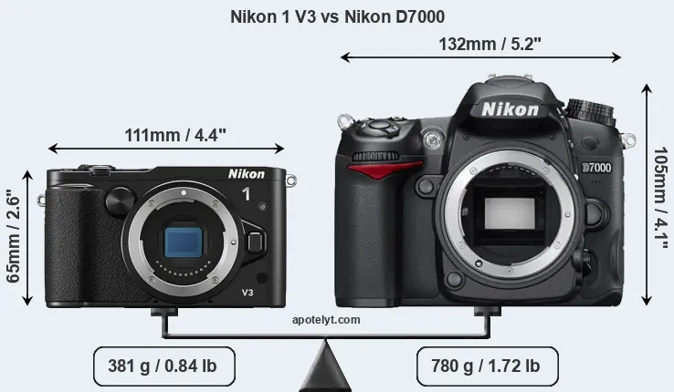 Size Nikon 1 V3 vs Nikon D7000