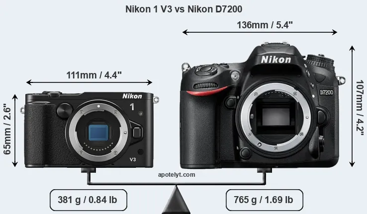 Size Nikon 1 V3 vs Nikon D7200