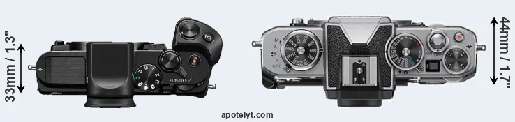 Compare V3 versus Z fc top