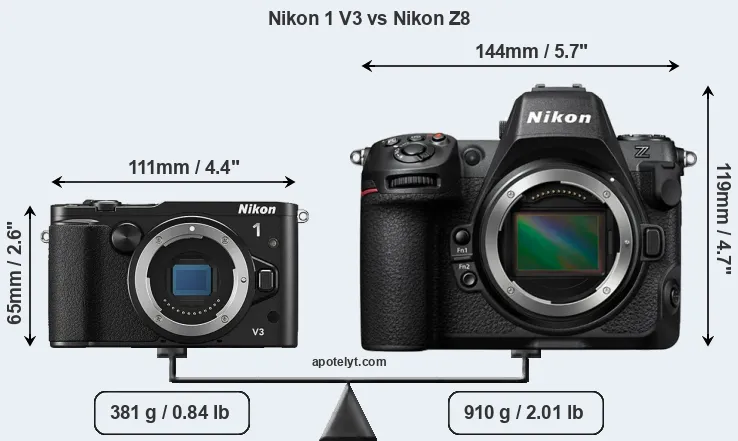 Size Nikon 1 V3 vs Nikon Z8