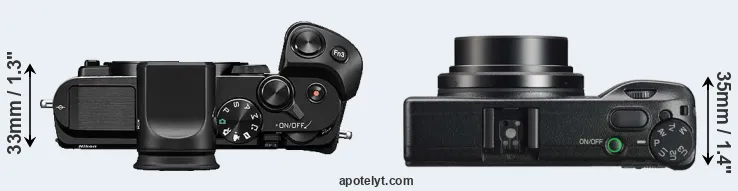 Compare V3 versus GR IIIx top