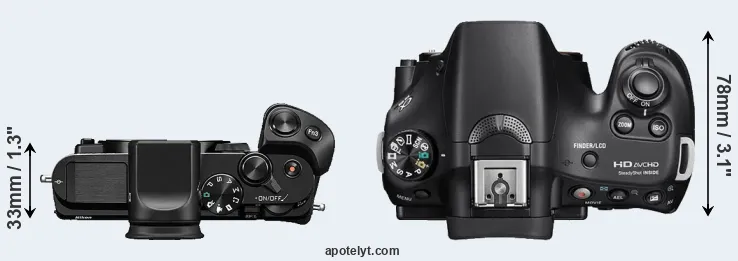 Compare V3 versus A58 top