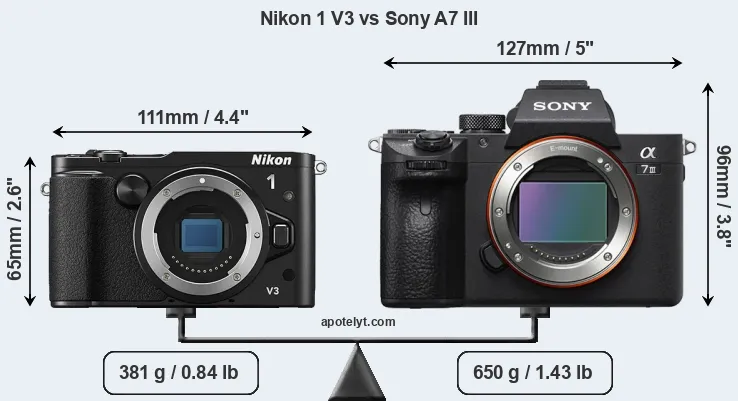 Size Nikon 1 V3 vs Sony A7 III