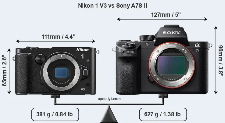 Size Nikon 1 V3 vs Sony A7S II