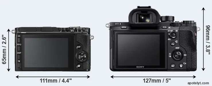 Comparison V3 or A7S II rear
