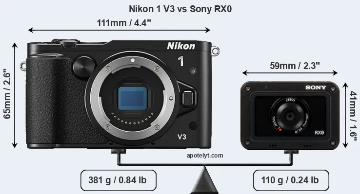 Size Nikon 1 V3 vs Sony RX0