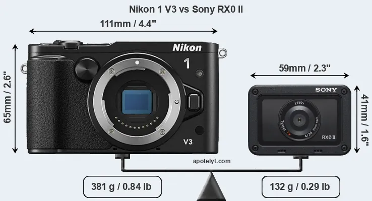 Size Nikon 1 V3 vs Sony RX0 II