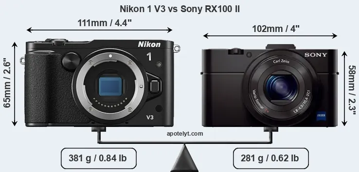 Size Nikon 1 V3 vs Sony RX100 II