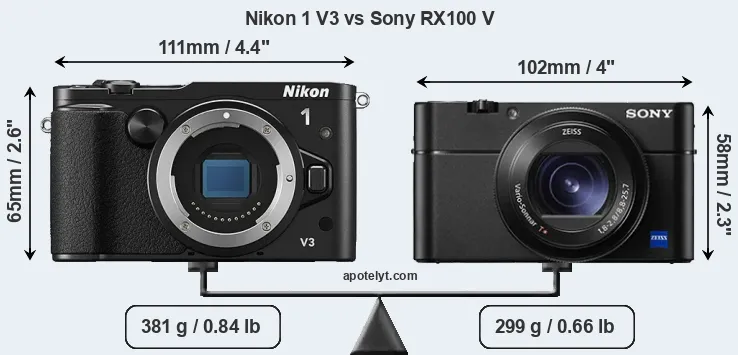 Size Nikon 1 V3 vs Sony RX100 V