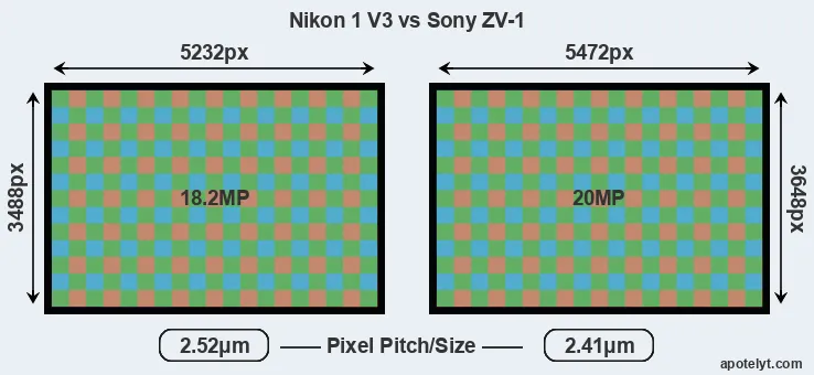 V3 versus ZV-1 MP