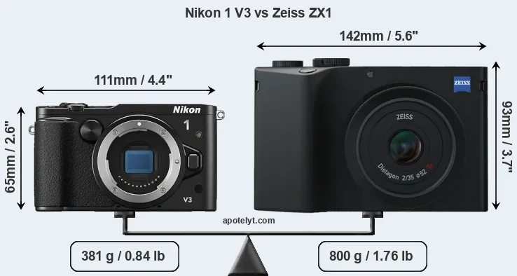 Size Nikon 1 V3 vs Zeiss ZX1