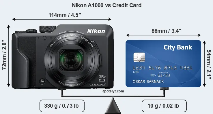 Nikon A1000 vs credit card front