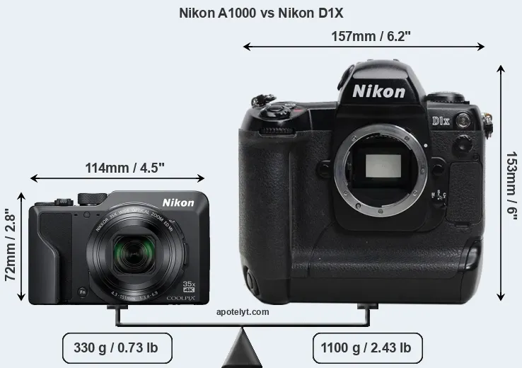Size Nikon A1000 vs Nikon D1X