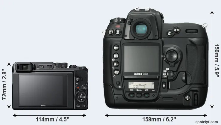 Comparison A1000 or D2X rear