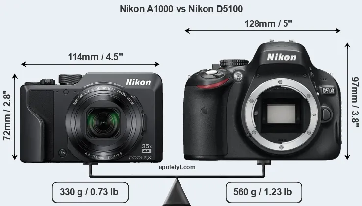 Size Nikon A1000 vs Nikon D5100