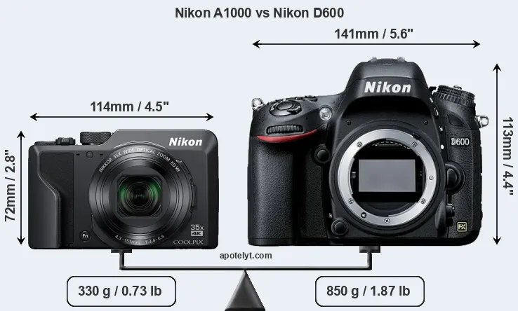 Size Nikon A1000 vs Nikon D600