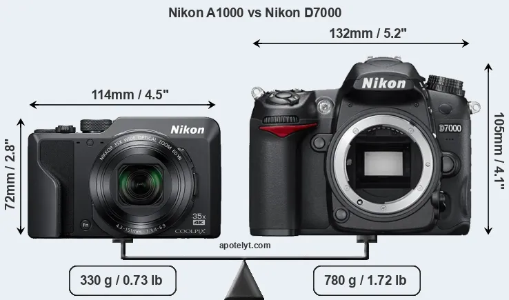 Size Nikon A1000 vs Nikon D7000
