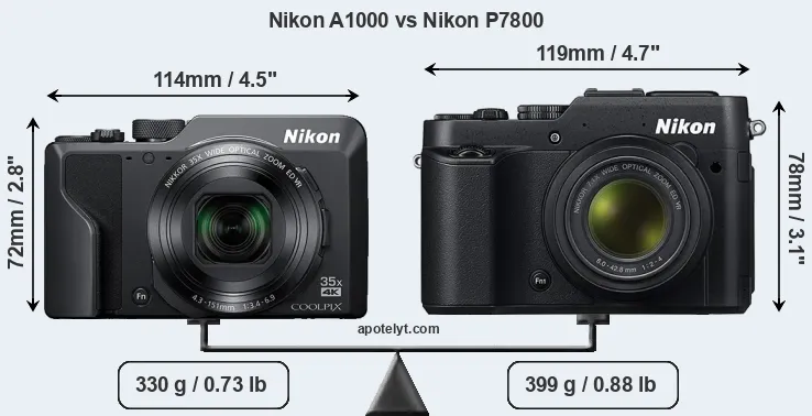 Size Nikon A1000 vs Nikon P7800