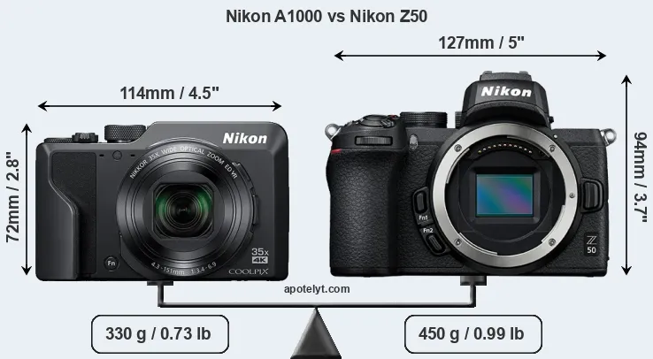 Size Nikon A1000 vs Nikon Z50